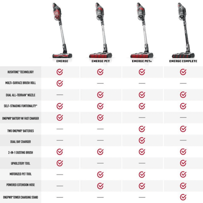 ONEPWR Emerge Cordless Stick Vacuum - Image 10