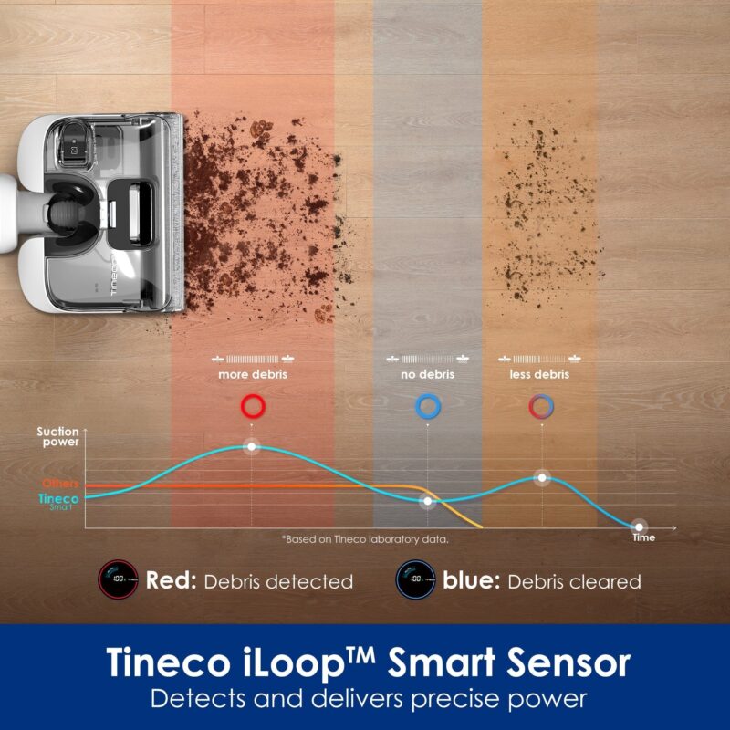 Tineco FLOOR ONE STRETCH S6 Wet Dry Vacuum Cleaner - Image 8