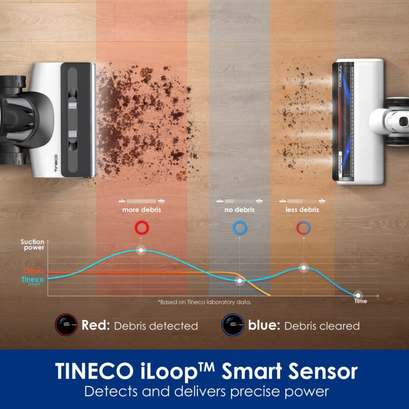 Tineco FLOOR ONE SWITCH S7 Wet Dry Vacuum Cleaner - Image 8