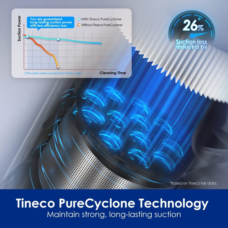Tineco PURE ONE S50 Cordless Stick Vacuum Cleaner - Image 6
