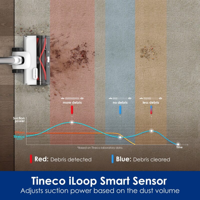 Tineco Pure ONE Station 5 Cordless Smart Vacuum - Image 8